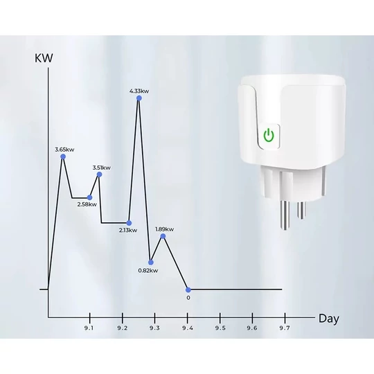 Inteligentný merač s wifi, ovládateľný z telefónu, časovač, 16 A